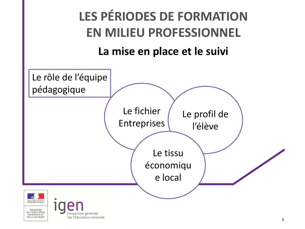 Référentiel DU BACCALAURÉAT PROFESSIONNEL Métiers DE LACCUEIL ppt